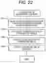 Fig. 12 - Pattern Evaluation Apparatus and Computer Program