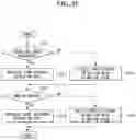 Fig. 19 - Lidar system and autonomous driving system using the same