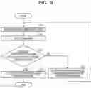 Fig. 10 - RECORDING MEDIUM RECORDING EVALUATION PROGRAM, EVALUATION METHOD AND INFORMATION PROCESSING DEVICE