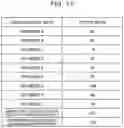 Fig. 11 - RECORDING MEDIUM RECORDING EVALUATION PROGRAM, EVALUATION METHOD AND INFORMATION PROCESSING DEVICE