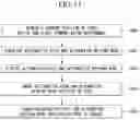 Fig. 18 - DRIVING MODE AND PATH DETERMINATION METHOD AND SYSTEM OF AUTONOMOUS VEHICLE