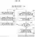 Fig. 21 - DRIVING MODE AND PATH DETERMINATION METHOD AND SYSTEM OF AUTONOMOUS VEHICLE