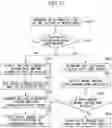 Fig. 22 - DRIVING MODE AND PATH DETERMINATION METHOD AND SYSTEM OF AUTONOMOUS VEHICLE