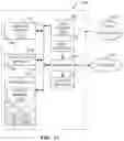 Fig. 10 - Multiphase flowmeters and related methods
