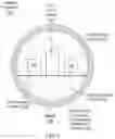 Fig. 08 - Dielectric-constant-insensitive fluid level sensor