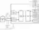 Fig. 01 - PROCESSING APPARATUS