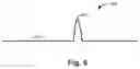 Fig. 06 - Fluid ejection dies including strain gauge sensors