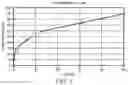 Fig. 09 - High sensitivity silicon piezoresistor force sensor