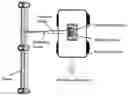 Fig. 01 - Automated system to verify structural integrity of a structure