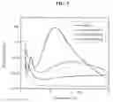 Fig. 04 - Sorbent and devices for capturing, stabilizing and recovering volatile and semi-volatile compounds