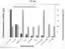 Fig. 06 - Sorbent and devices for capturing, stabilizing and recovering volatile and semi-volatile compounds