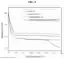 Fig. 07 - Sorbent and devices for capturing, stabilizing and recovering volatile and semi-volatile compounds