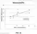 Fig. 10 - FLUID PROCESSING MICRO-FEATURE DEVICES AND METHODS