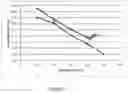 Fig. 13 - Viscometer and methods for using the same
