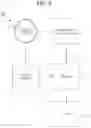 Fig. 13 - Dynamic range extension systems and methods for particle analysis in blood samples