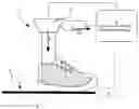 Fig. 01 - Method for determining the static friction coefficient for a shoe sole