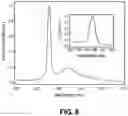 Fig. 09 - Systems and methods for measuring absorption coefficients of doped optical fibers