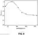 Fig. 10 - Systems and methods for measuring absorption coefficients of doped optical fibers