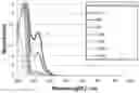 Fig. 01 - DIGITAL FINGERPRINTING