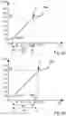 Fig. 03 - Method for determining an amount of deposition of scale on a heating element and household appliance comprising a heating element