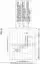 Fig. 18 - Humidity sensor