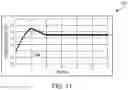 Fig. 14 - Bio/chemical material extraction and assay