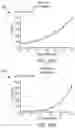 Fig. 15 - Bio/chemical material extraction and assay