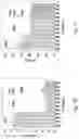 Fig. 04 - Polymer-coating of electrodes for sensor devices