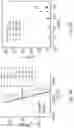 Fig. 15 - Polymer-coating of electrodes for sensor devices