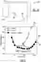 Fig. 04 - Microscale gas breakdown device and process