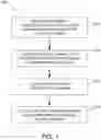 Fig. 02 - Liquid chromatography/mass spectrometry methods for the analysis of polar molecules