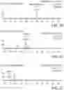 Fig. 05 - Liquid chromatography/mass spectrometry methods for the analysis of polar molecules