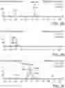Fig. 06 - Liquid chromatography/mass spectrometry methods for the analysis of polar molecules