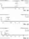 Fig. 08 - Liquid chromatography/mass spectrometry methods for the analysis of polar molecules