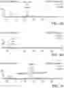 Fig. 09 - Liquid chromatography/mass spectrometry methods for the analysis of polar molecules
