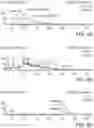 Fig. 10 - Liquid chromatography/mass spectrometry methods for the analysis of polar molecules