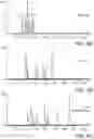 Fig. 13 - Liquid chromatography/mass spectrometry methods for the analysis of polar molecules