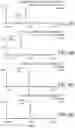 Fig. 15 - Liquid chromatography/mass spectrometry methods for the analysis of polar molecules