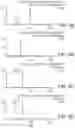 Fig. 16 - Liquid chromatography/mass spectrometry methods for the analysis of polar molecules