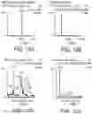 Fig. 19 - Liquid chromatography/mass spectrometry methods for the analysis of polar molecules