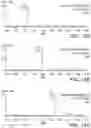 Fig. 20 - Liquid chromatography/mass spectrometry methods for the analysis of polar molecules