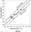 Fig. 03 - Wax risk assessment and mitigation using advanced data analytics and pipe flow modeling