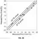 Fig. 04 - Wax risk assessment and mitigation using advanced data analytics and pipe flow modeling