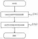 Fig. 01 - INFORMATION PROCESSING DEVICE, INFORMATION PROCESSING METHOD, AND CELL ANALYZING SYSTEM