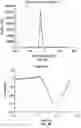 Fig. 06 - Magnetic removal or identification of damaged or compromised cells or cellular structures