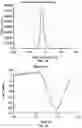 Fig. 07 - Magnetic removal or identification of damaged or compromised cells or cellular structures
