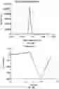 Fig. 08 - Magnetic removal or identification of damaged or compromised cells or cellular structures