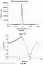Fig. 09 - Magnetic removal or identification of damaged or compromised cells or cellular structures