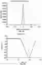 Fig. 10 - Magnetic removal or identification of damaged or compromised cells or cellular structures