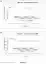 Fig. 24 - Methods for assaying cellular binding interactions